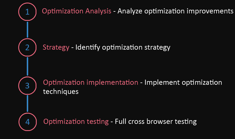 Website Optimization4